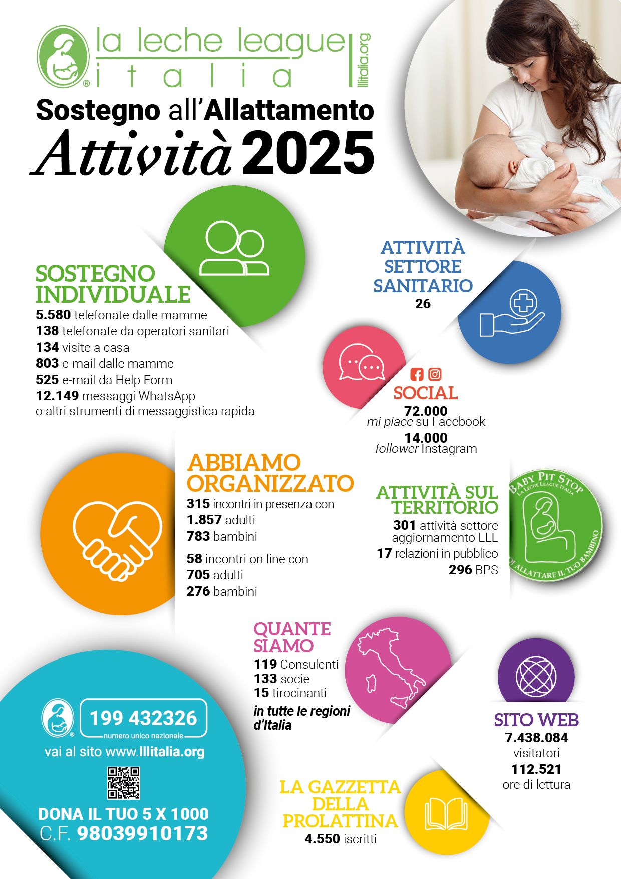 04 LLL ITALIA INFOGRAFICA PER ANNO 2025